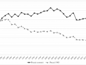 Evoluzione temporale dello stanziamento FUS (milioni di euro a prezzi correnti e costanti, periodo 1985-2013)