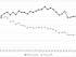 Evoluzione temporale dello stanziamento FUS (milioni di euro a prezzi correnti e costanti, periodo 1985-2013)